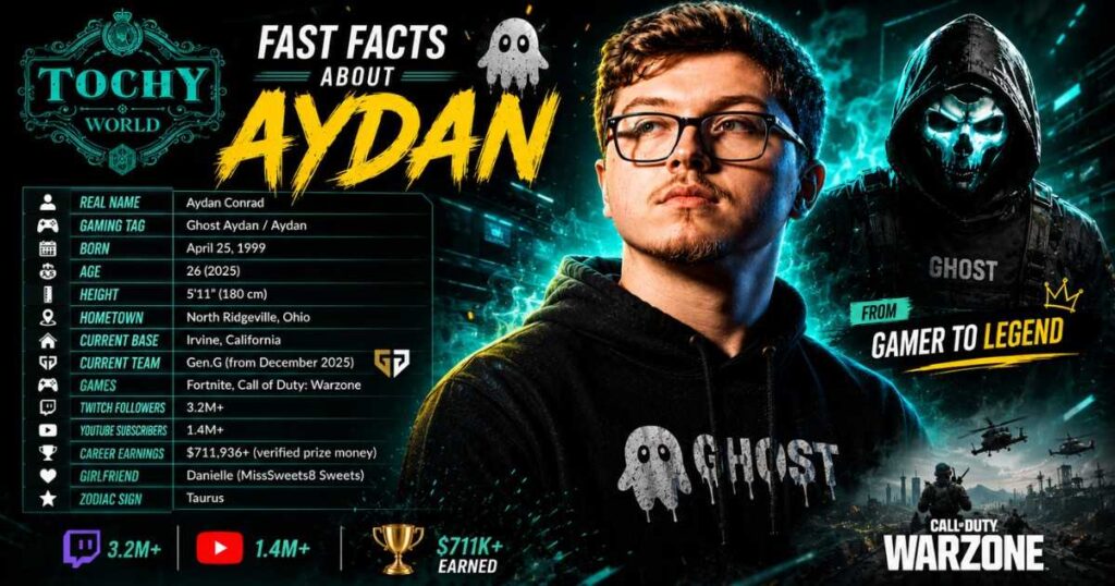 Fast Facts About Aydan