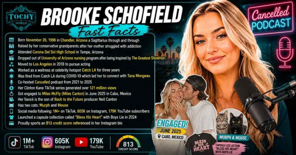 Fast Facts About Brooke Schofield