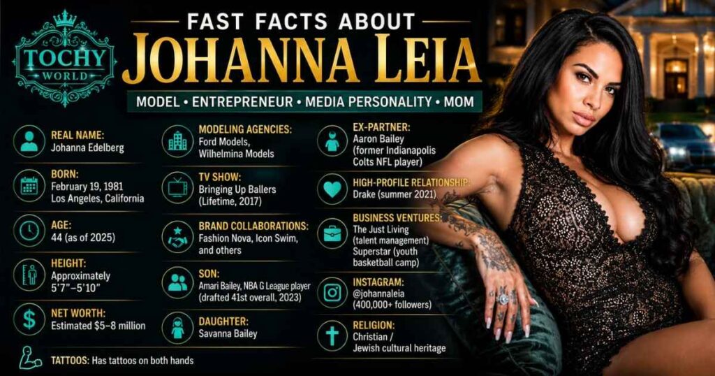 Fast Facts About Johanna Leia